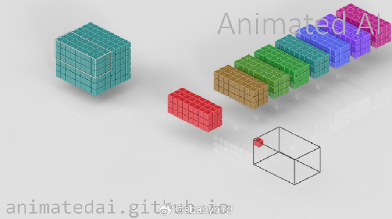 Featured image of post 机器文摘 第 164 期